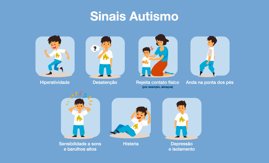 Autismo: o que é, principais sintomas, classificações, diagnóstico, tratamentos e mais!