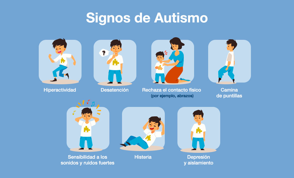 Autismo: Qué es, principales síntomas, clasificaciones, diagnóstico, tratamientos y más!