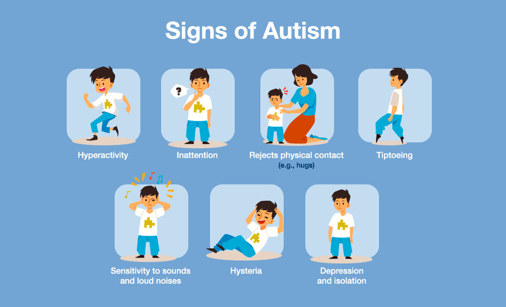 Autism: What It is, main symptoms, classifications, diagnosis, treatments, and more!